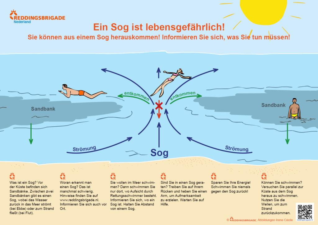 In einen Priel geraten- was ist zu tun?